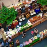 What are the different types of food markets